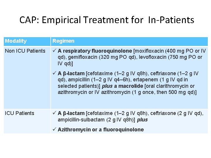 CAP: Empirical Treatment for In-Patients Modality Regimen Non ICU Patients A respiratory fluoroquinolone [moxifloxacin