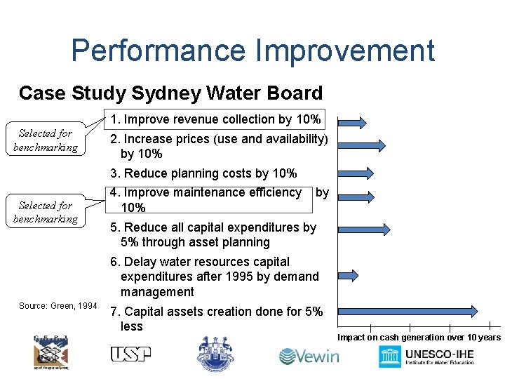 Performance Improvement Case Study Sydney Water Board 1. Improve revenue collection by 10% Selected