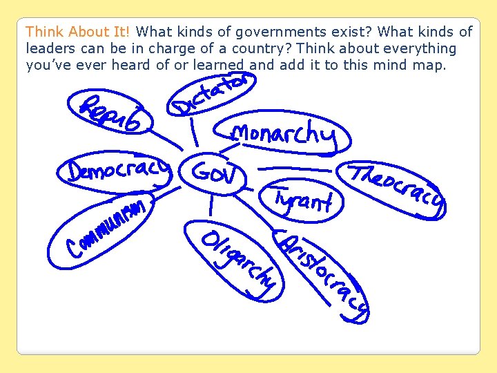 Think About It! What kinds of governments exist? What kinds of leaders can be