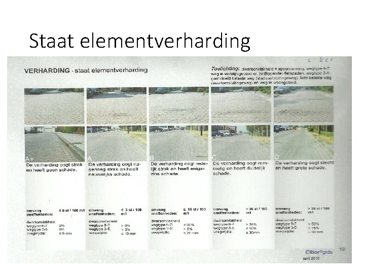 Staat elementverharding 30 Staat elementverharding 30