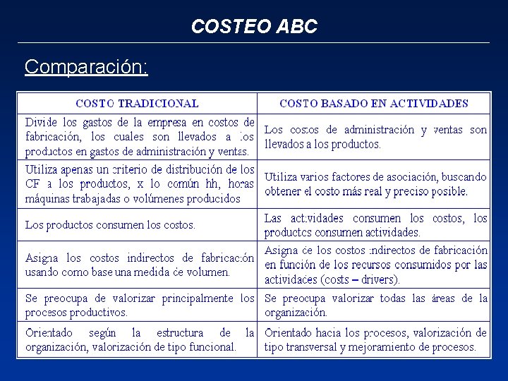 COSTEO ABC Comparación: 