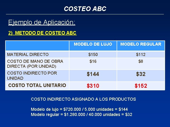 COSTEO ABC Ejemplo de Aplicación: 2) METODO DE COSTEO ABC MODELO DE LUJO MODELO