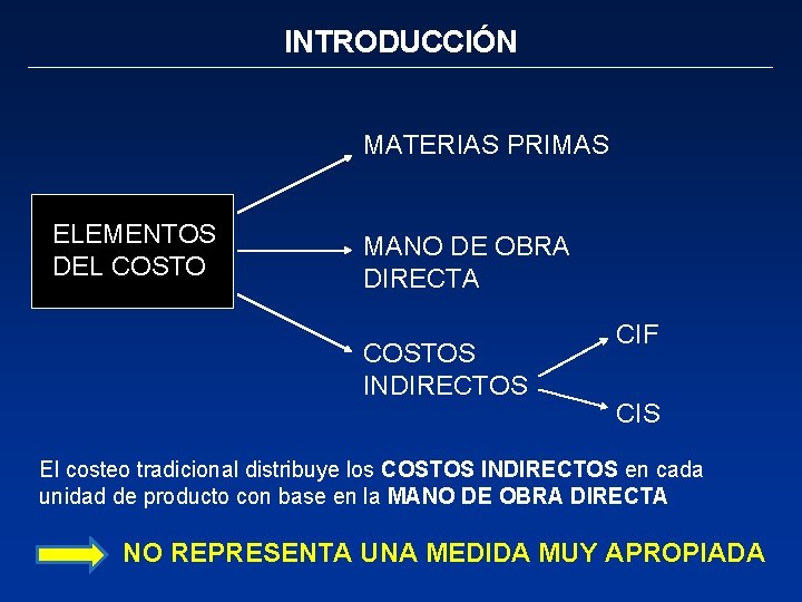 INTRODUCCIÓN MATERIAS PRIMAS ELEMENTOS DEL COSTO MANO DE OBRA DIRECTA COSTOS INDIRECTOS CIF CIS