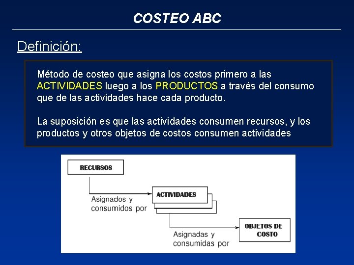 COSTEO ABC Definición: Método de costeo que asigna los costos primero a las ACTIVIDADES
