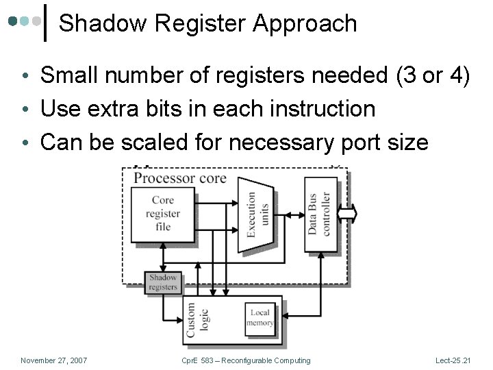 Shadow Register Approach • Small number of registers needed (3 or 4) • Use