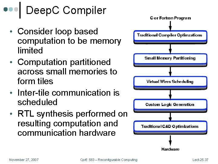 Deep. C Compiler • Consider loop based computation to be memory limited • Computation