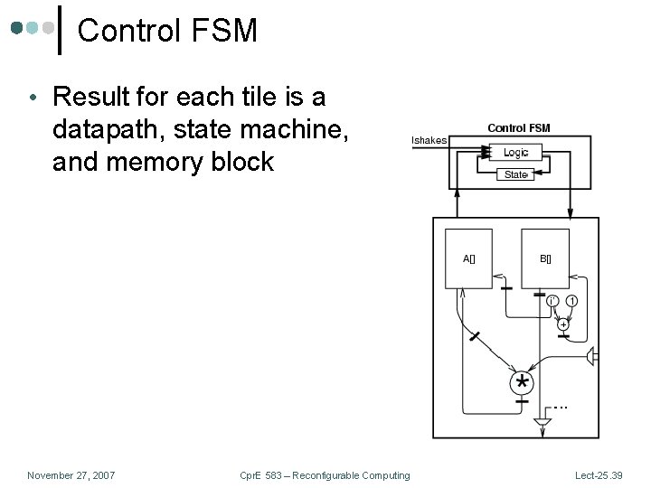 Control FSM • Result for each tile is a datapath, state machine, and memory