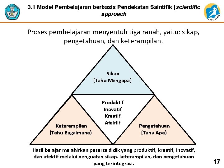 3. 1 Model Pembelajaran berbasis Pendekatan Saintifik (scientific approach Proses pembelajaran menyentuh tiga ranah,