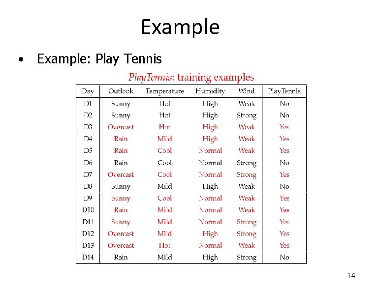 Example • Example: Play Tennis 14 