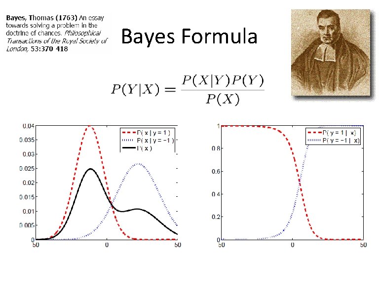 Bayes Formula 