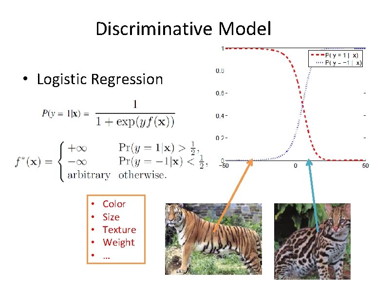 Discriminative Model • Logistic Regression • • • Color Size Texture Weight … 