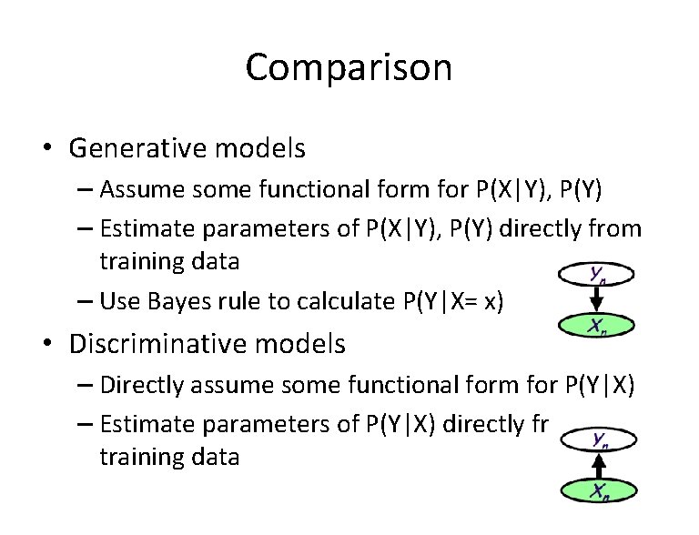 Comparison • Generative models – Assume some functional form for P(X|Y), P(Y) – Estimate