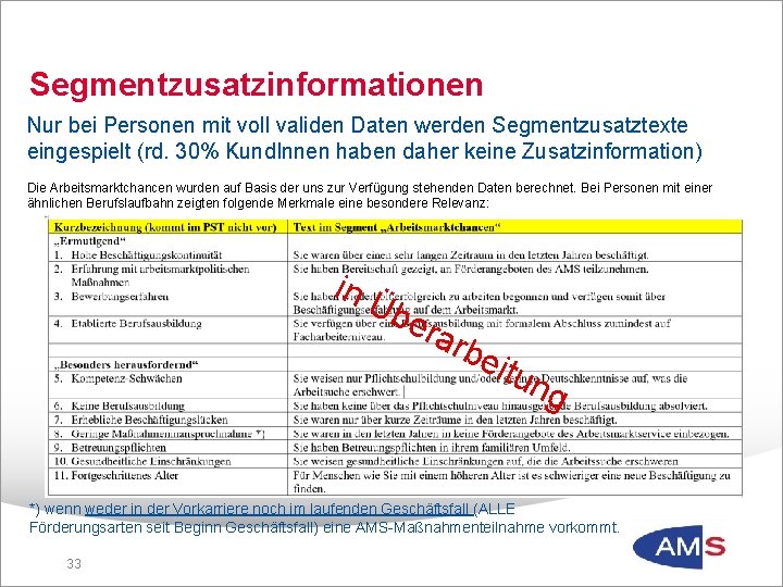 Segmentzusatzinformationen Nur bei Personen mit voll validen Daten werden Segmentzusatztexte eingespielt (rd. 30% Kund.