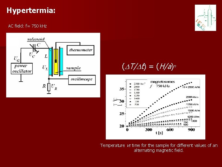 Hypertermia: AC field: f= 750 k. Hz ( T/ t) = (H/a)n Temperature vs