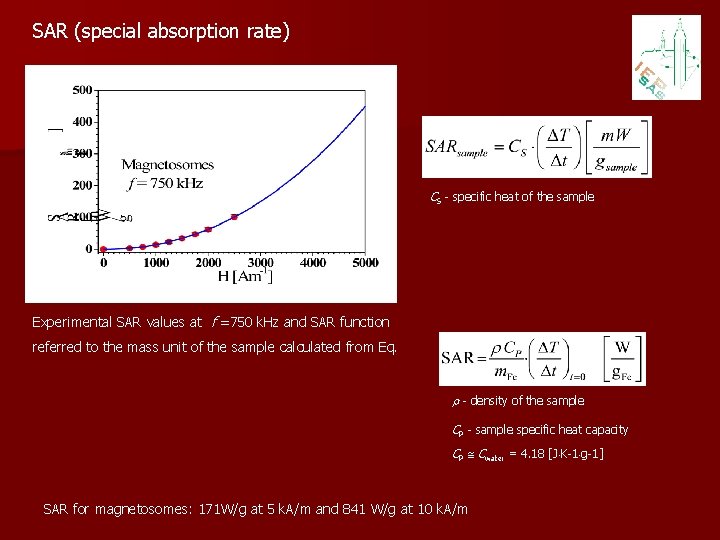 SAR (special absorption rate) CS - specific heat of the sample Experimental SAR values