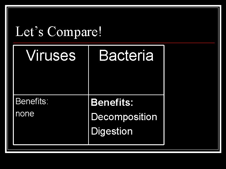 Let’s Compare! Viruses Benefits: none Bacteria Benefits: Decomposition Digestion 