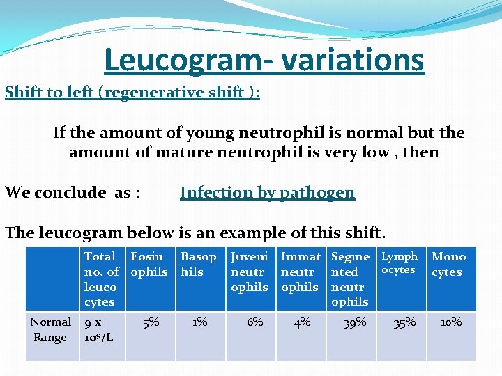  Leucogram- variations Shift to left (regenerative shift ): If the amount of young