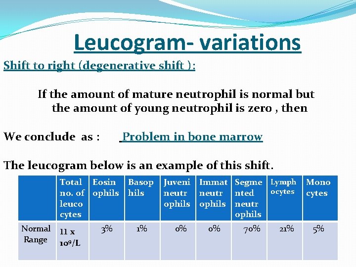  Leucogram- variations Shift to right (degenerative shift ): If the amount of mature