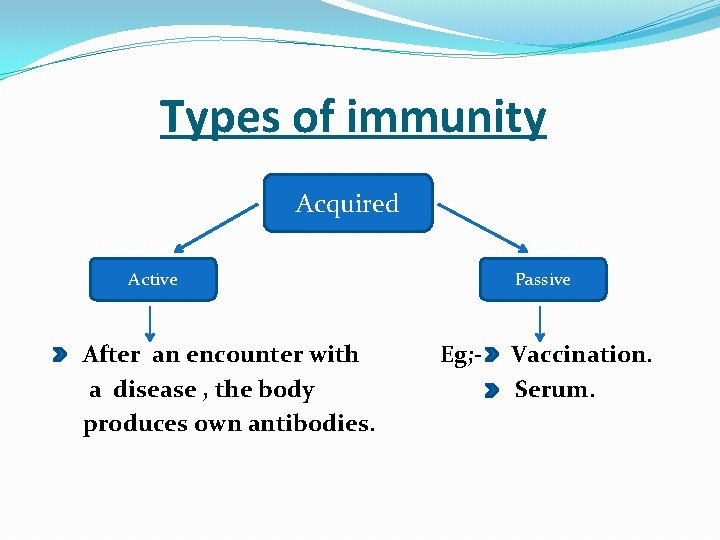  Types of immunity Acquired Active Passive After an encounter with Eg; - Vaccination.