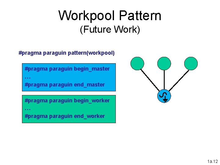 Workpool Pattern (Future Work) #pragma paraguin pattern(workpool) #pragma paraguin begin_master … #pragma paraguin end_master