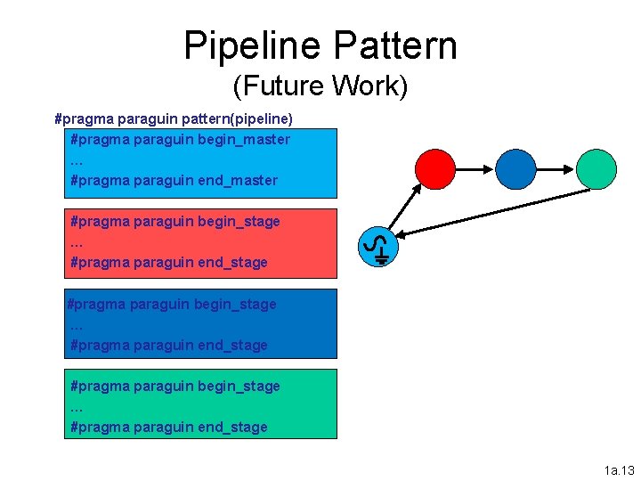 Pipeline Pattern (Future Work) #pragma paraguin pattern(pipeline) #pragma paraguin begin_master … #pragma paraguin end_master