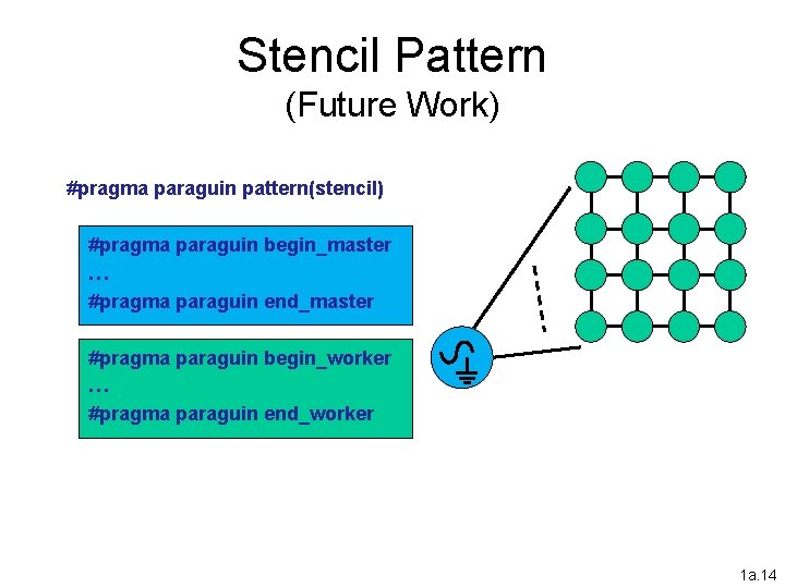 Stencil Pattern (Future Work) #pragma paraguin pattern(stencil) #pragma paraguin begin_master … #pragma paraguin end_master