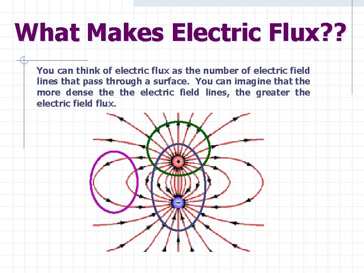 What Makes Electric Flux? ? You can think of electric flux as the number