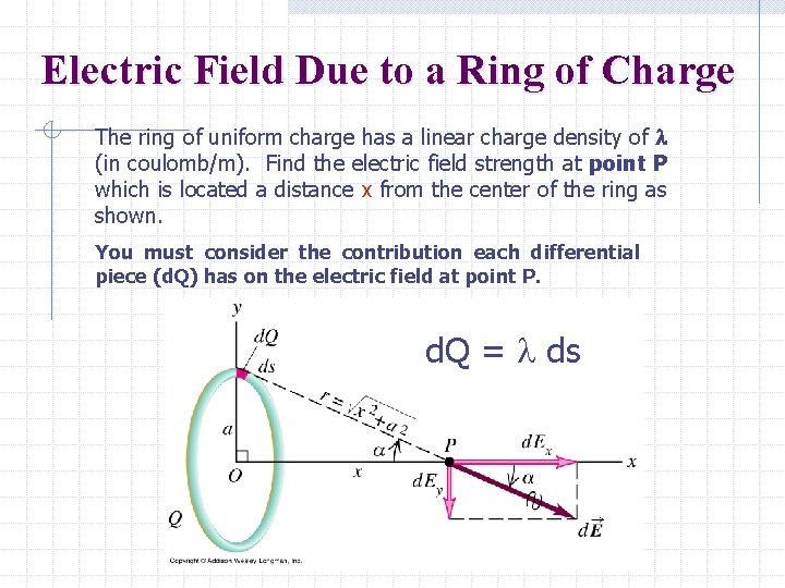 Electric Field Due to a Ring of Charge The ring of uniform charge has