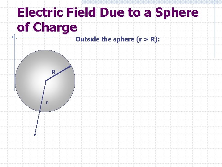 Electric Field Due to a Sphere of Charge Outside the sphere (r > R):