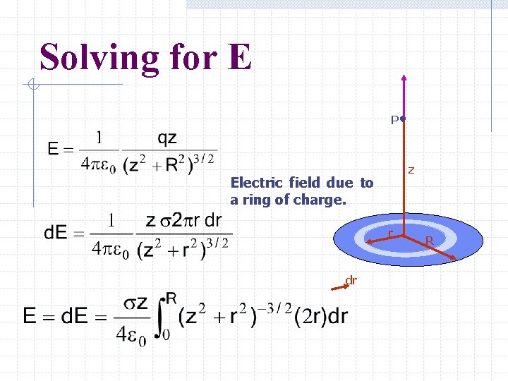 Solving for E P z Electric field due to a ring of charge. r