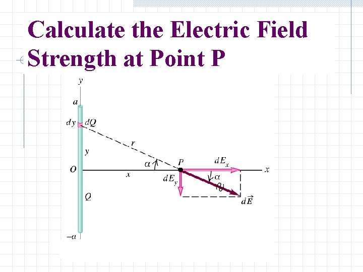 Calculate the Electric Field Strength at Point P 