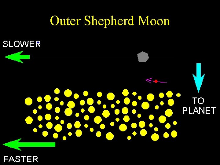 Outer Shepherd Moon 