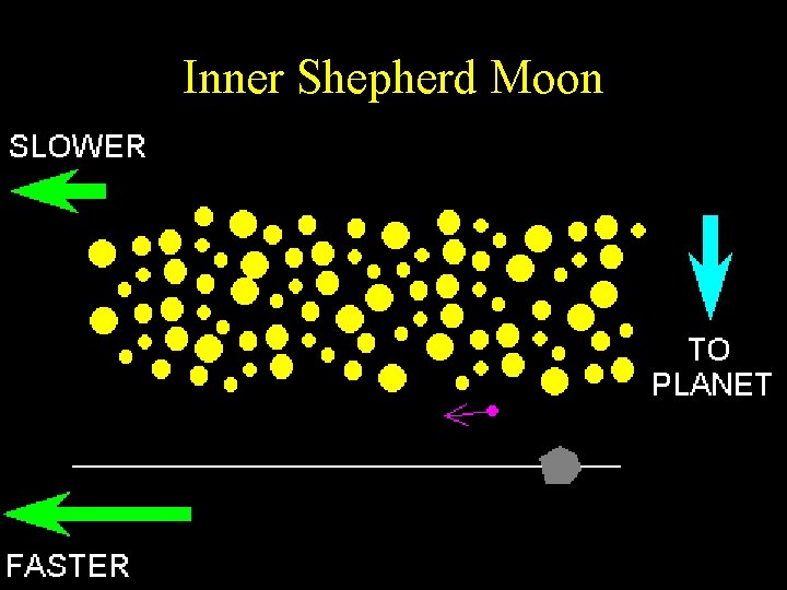 Inner Shepherd Moon 