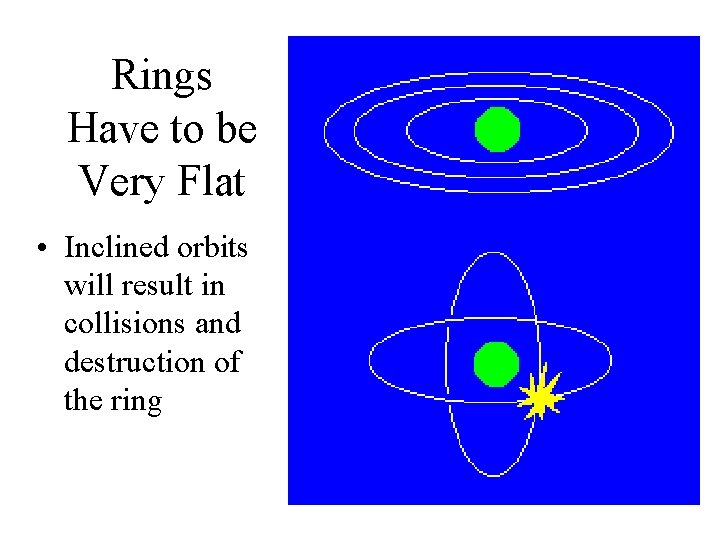 Rings Have to be Very Flat • Inclined orbits will result in collisions and