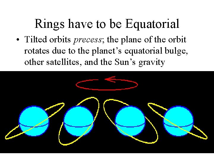 Rings have to be Equatorial • Tilted orbits precess; the plane of the orbit