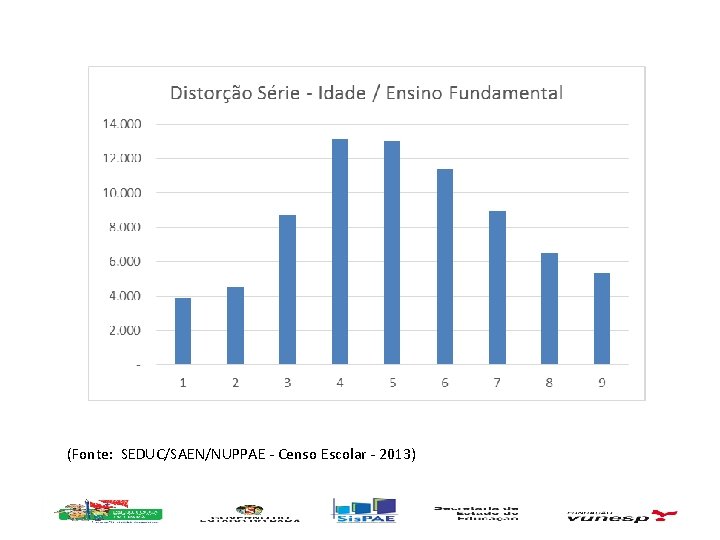 (Fonte: SEDUC/SAEN/NUPPAE - Censo Escolar - 2013) 
