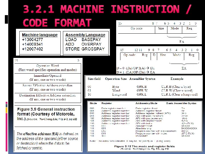 3. 2. 1 MACHINE INSTRUCTION / CODE FORMAT 3. 2. 1 MACHINE INSTRUCTION / CODE FORMAT