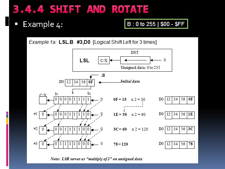 3. 4. 4 SHIFT AND ROTATE Example 4: B : 0 to 255 | 3. 4. 4 SHIFT AND ROTATE Example 4: B : 0 to 255 |