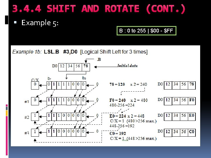 3. 4. 4 SHIFT AND ROTATE (CONT. ) Example 5: B : 0 to 3. 4. 4 SHIFT AND ROTATE (CONT. ) Example 5: B : 0 to