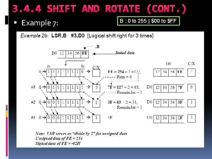 3. 4. 4 SHIFT AND ROTATE (CONT. ) Example 7: B : 0 to 3. 4. 4 SHIFT AND ROTATE (CONT. ) Example 7: B : 0 to