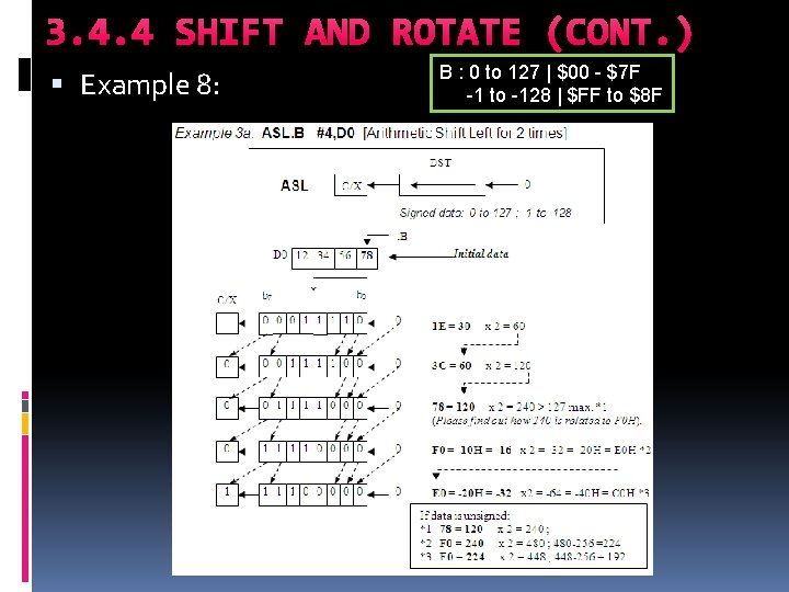 3. 4. 4 SHIFT AND ROTATE (CONT. ) Example 8: B : 0 to 3. 4. 4 SHIFT AND ROTATE (CONT. ) Example 8: B : 0 to