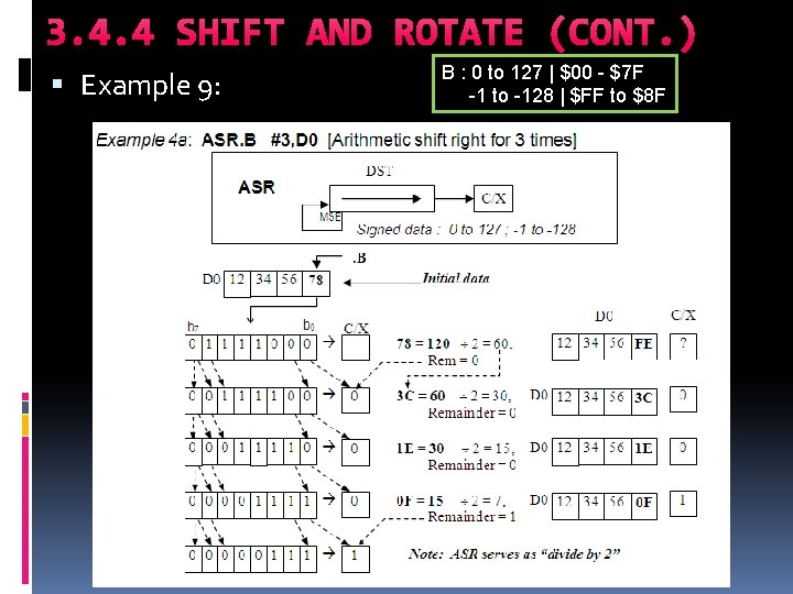 3. 4. 4 SHIFT AND ROTATE (CONT. ) Example 9: B : 0 to 3. 4. 4 SHIFT AND ROTATE (CONT. ) Example 9: B : 0 to
