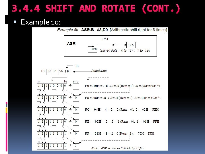 3. 4. 4 SHIFT AND ROTATE (CONT. ) Example 10: 3. 4. 4 SHIFT AND ROTATE (CONT. ) Example 10: