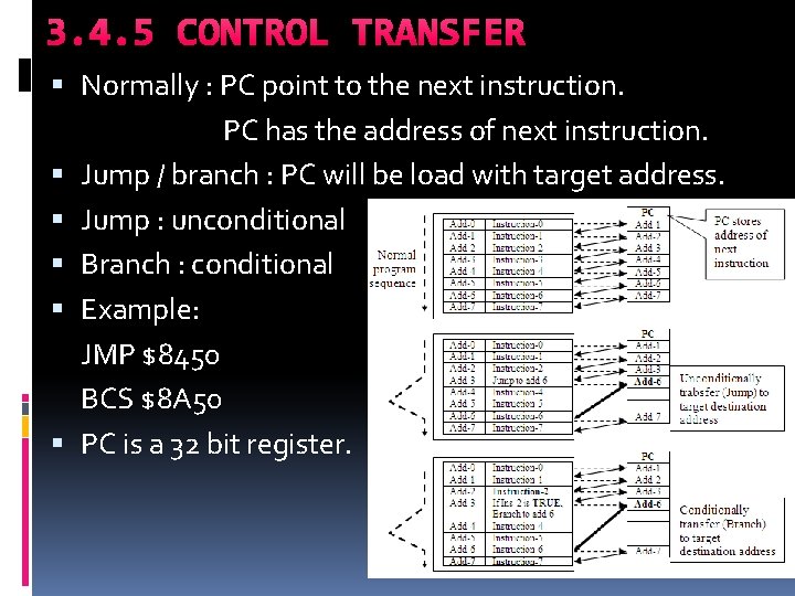 3. 4. 5 CONTROL TRANSFER Normally : PC point to the next instruction. PC 3. 4. 5 CONTROL TRANSFER Normally : PC point to the next instruction. PC