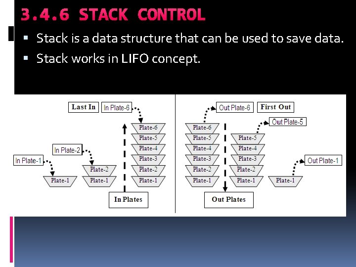 3. 4. 6 STACK CONTROL Stack is a data structure that can be used 3. 4. 6 STACK CONTROL Stack is a data structure that can be used
