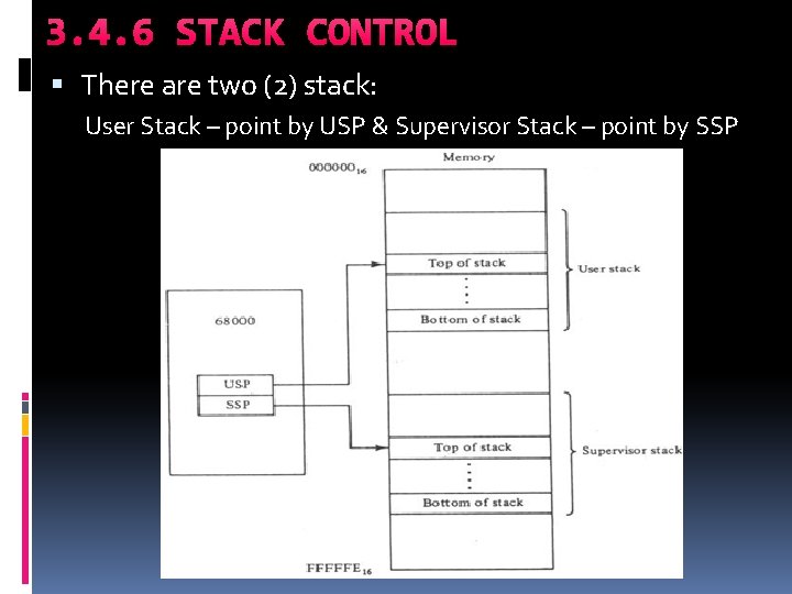 3. 4. 6 STACK CONTROL There are two (2) stack: User Stack – point 3. 4. 6 STACK CONTROL There are two (2) stack: User Stack – point