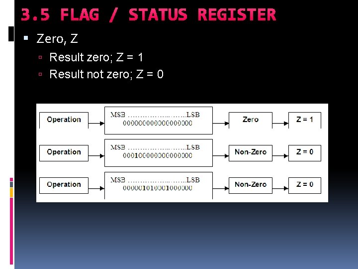 3. 5 FLAG / STATUS REGISTER Zero, Z Result zero; Z = 1 Result 3. 5 FLAG / STATUS REGISTER Zero, Z Result zero; Z = 1 Result