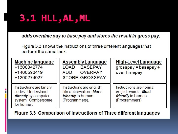 3. 1 HLL, AL, ML 3. 1 HLL, AL, ML