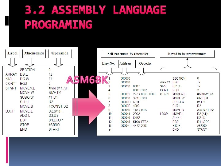 3. 2 ASSEMBLY LANGUAGE PROGRAMING ASM 68 K 3. 2 ASSEMBLY LANGUAGE PROGRAMING ASM 68 K