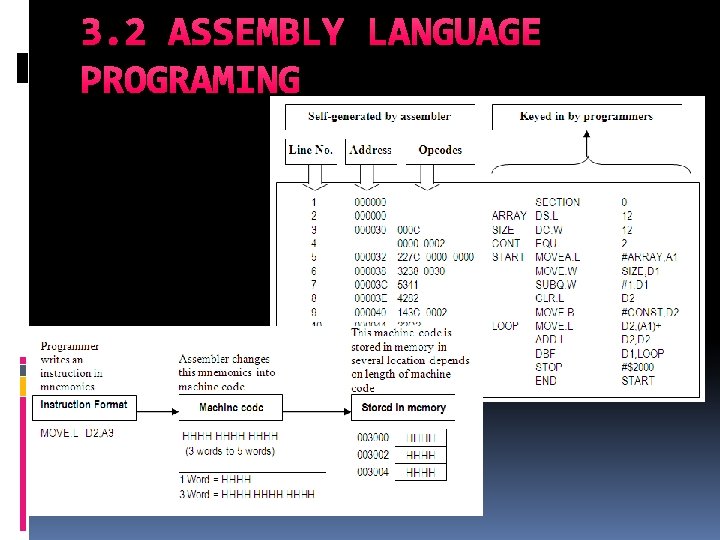 3. 2 ASSEMBLY LANGUAGE PROGRAMING 3. 2 ASSEMBLY LANGUAGE PROGRAMING